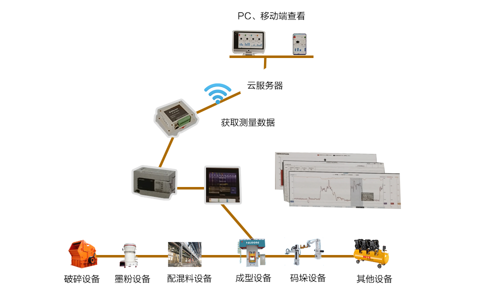 国家政策方向