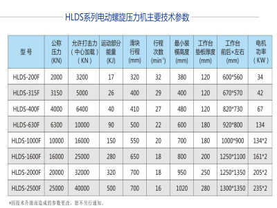 每个电动螺旋压力机厂家的宣传彩页上都有这么一个表格